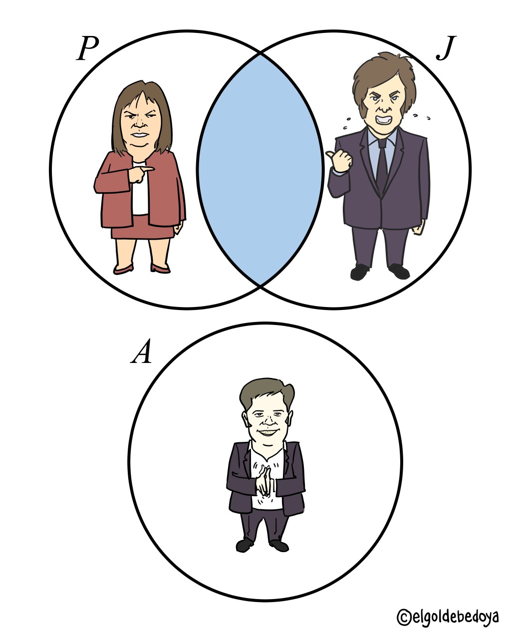 la intersección y el&nbsp;vacío